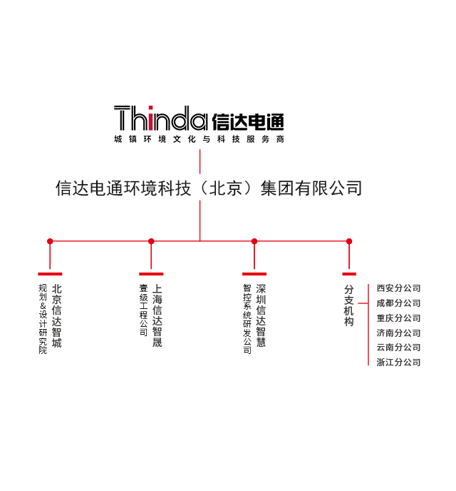 組織架構(gòu)圖
